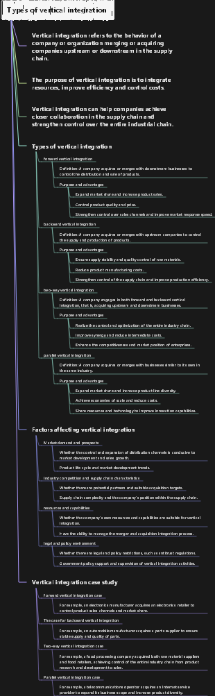 Types of vertical integration
