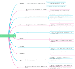 stimulus-response theory