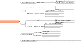 Main ideas of stimulus-response theory