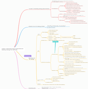 Variables in Marketing Strategy Implementation 4P Marketing Strategy Notes Mind Map