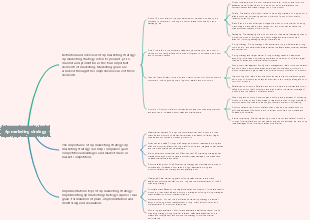 4p marketing strategy