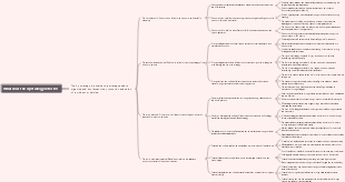 What does the 4p strategy refer to