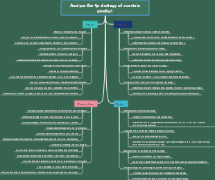 Analyze the 4p strategy of a certain product