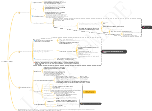 STP analysis template mind map