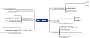 PESTLE analysis model