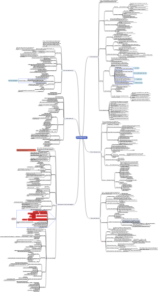Notes PMP  Gestion de l'intégration de projet