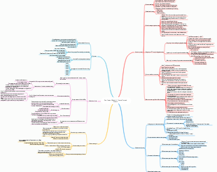 Five Forces Model of Private Domain Assets