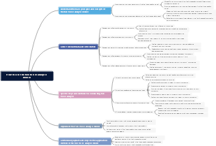 How to use the five forces analysis model