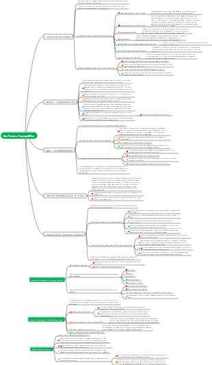 five forces of competition