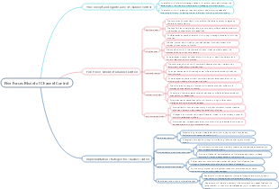 Five Forces Model of Channel Control