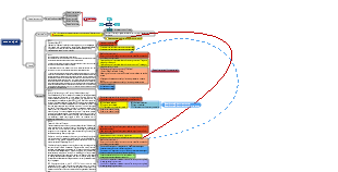 Porter’s Five Forces Case