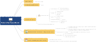 Porter's Five Forces Model