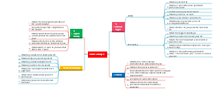 Personal Growth SWOT Analysis Template