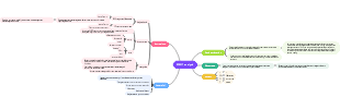 SWOT analysis