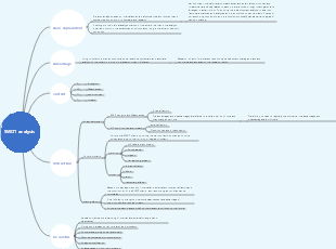 SWOT analysis