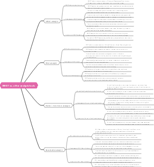 SWOT vs. other analysis tools