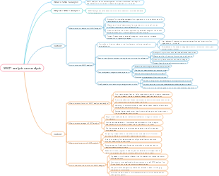 SWOT analysis case analysis