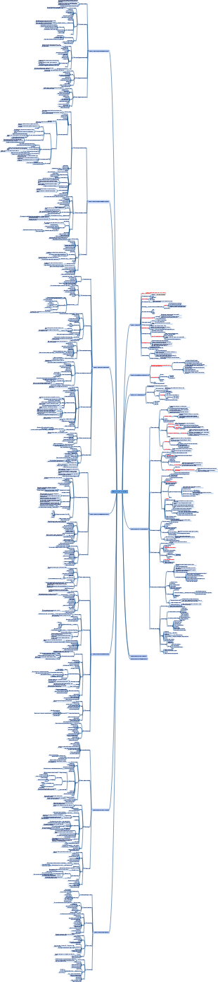Carte mentale générale de gestion de projet PMP PMBOK 6e édition