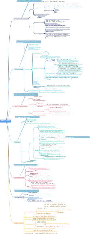 PMP  gestion globale du projet