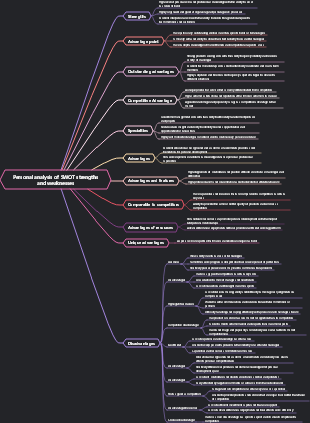 Personal analysis of SWOT strengths and weaknesses