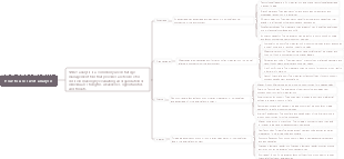 How to use swot analysis