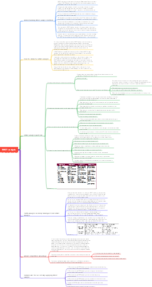 SWOT analysis