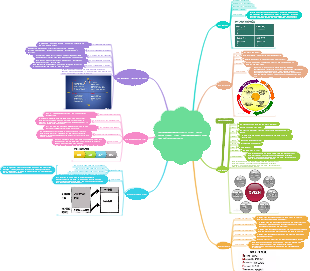 Seven management tools SWOT, PDCA, 6W2H, SMART, WB