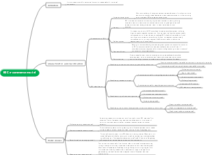 B2C e-commerce model