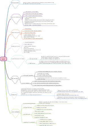 B2C mind map