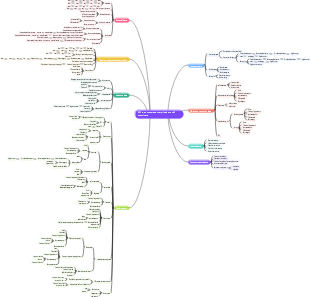 B2C e-commerce enterprise data will be composed of