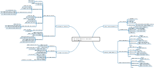 B2C data analysis indicator requirements