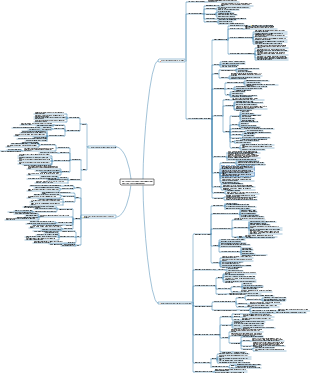 B2C quickly increases performance and realizes low-cost marketing