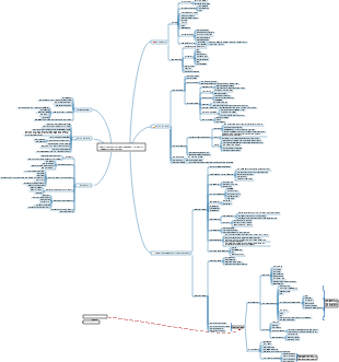Basic processes and contents of B2C e-commerce operations