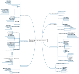B2C e-commerce call center operation management
