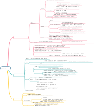 Gestion des approvisionnements du projet PMP-12