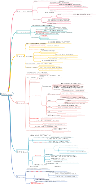 PMP-09 Gestion des ressources du projet