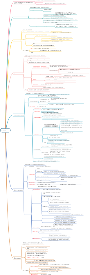 PMP-06 Gestion de l'avancement du projet