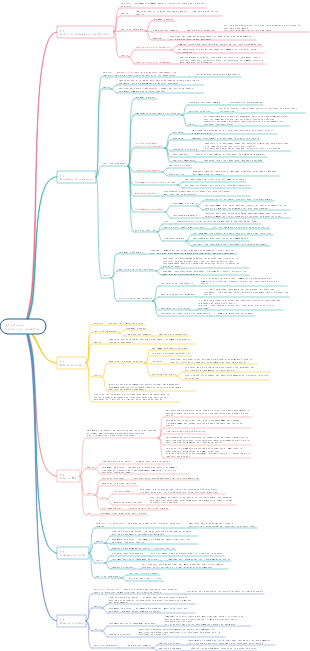 PMP-05 Gestion de la portée du projet