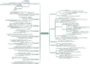 B2C-service mini program
