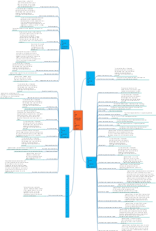 Outils de gestion de projet PMP