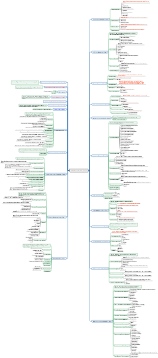 Integrate O2O, B2B, B2C collection function diagram