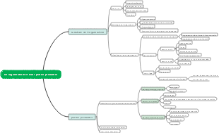 ACCA F1 chapitre 1 (organisations et leurs parties prenantes)