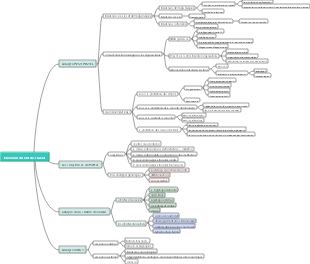 ACCA F1 chapitre 2 (Environnement des affaires)