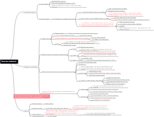 ACCA F9 gestion financière partF partE