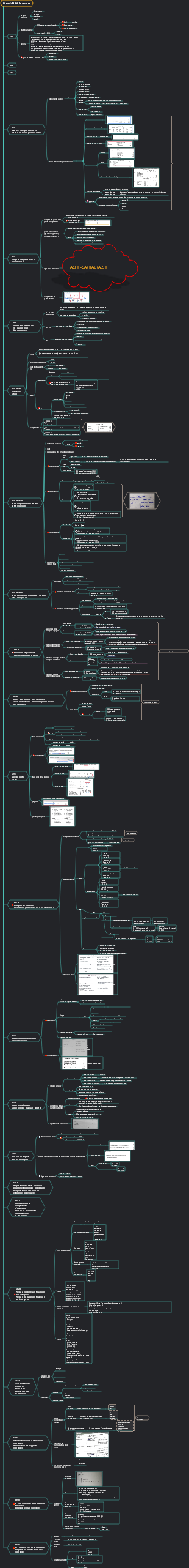 Compte financier ACCA F3