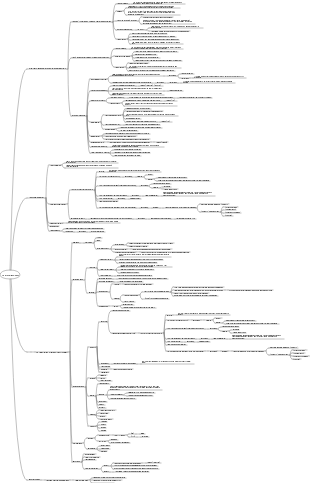 B2B customer value thinking