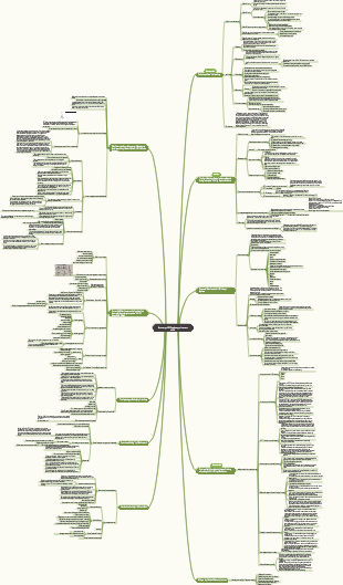 Summary of B2B sales appointment skills