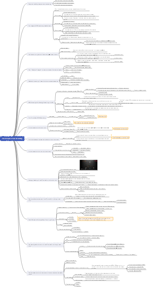 First Principles of B2B Marketing