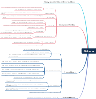 Query understanding and user guidance in O2O scenarios