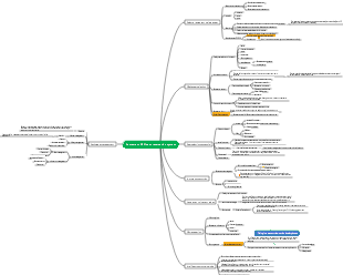 Restaurant O2O seat reservation system